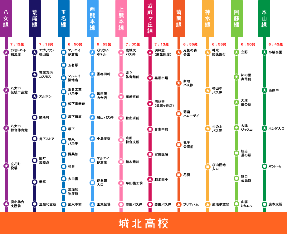スクールバス月額利用料金表